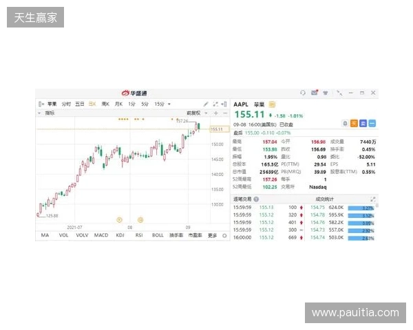 热刺上赛季财报：收入上涨7%达到5.653亿镑，净亏损9470万镑